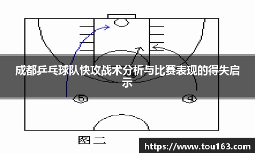 成都乒乓球队快攻战术分析与比赛表现的得失启示